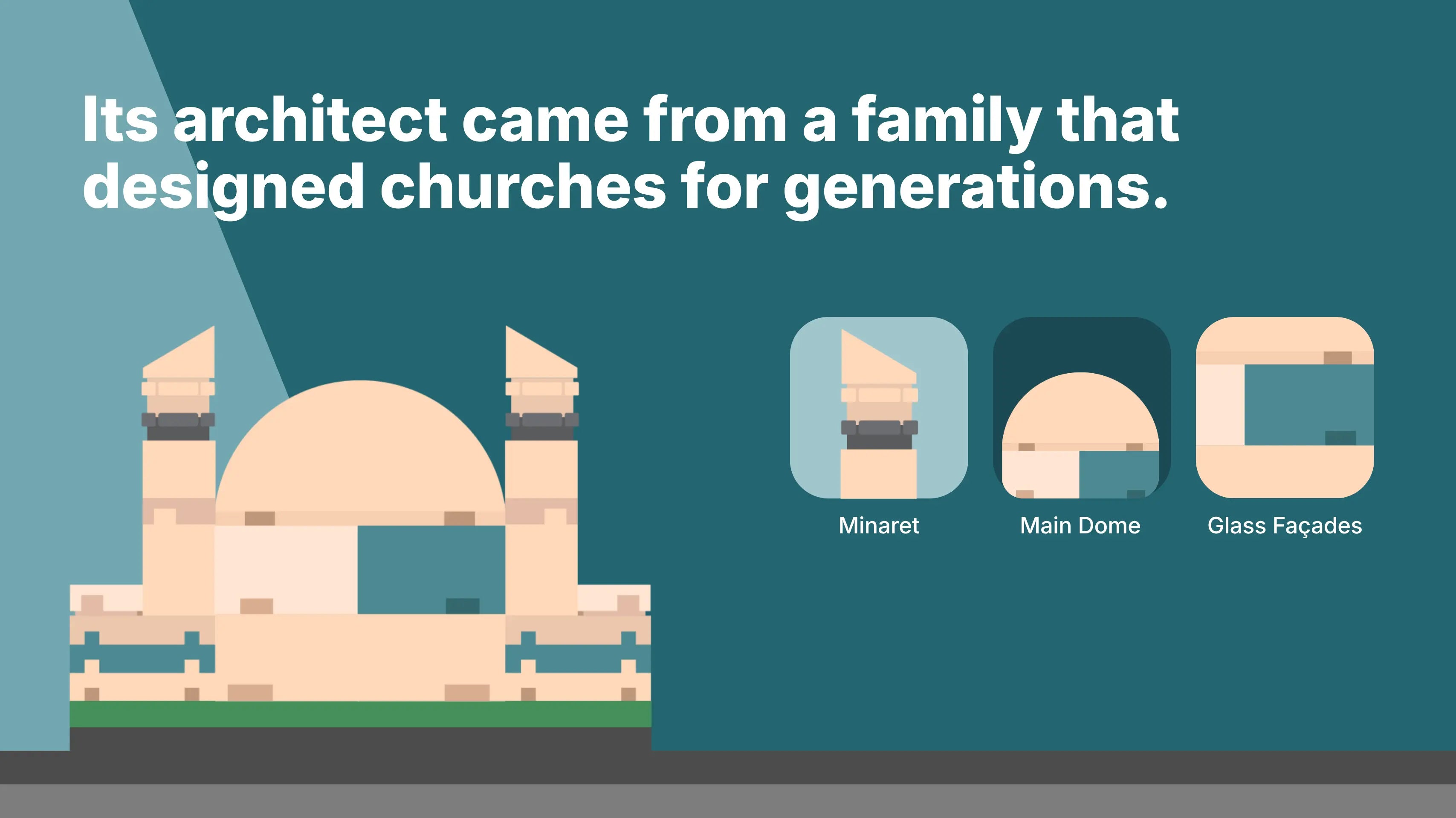 Its architect came from a family that designed churches for generations: illustrated Cologne Central Mosque mini model highlighting three features, the minaret, main dome and glass façades