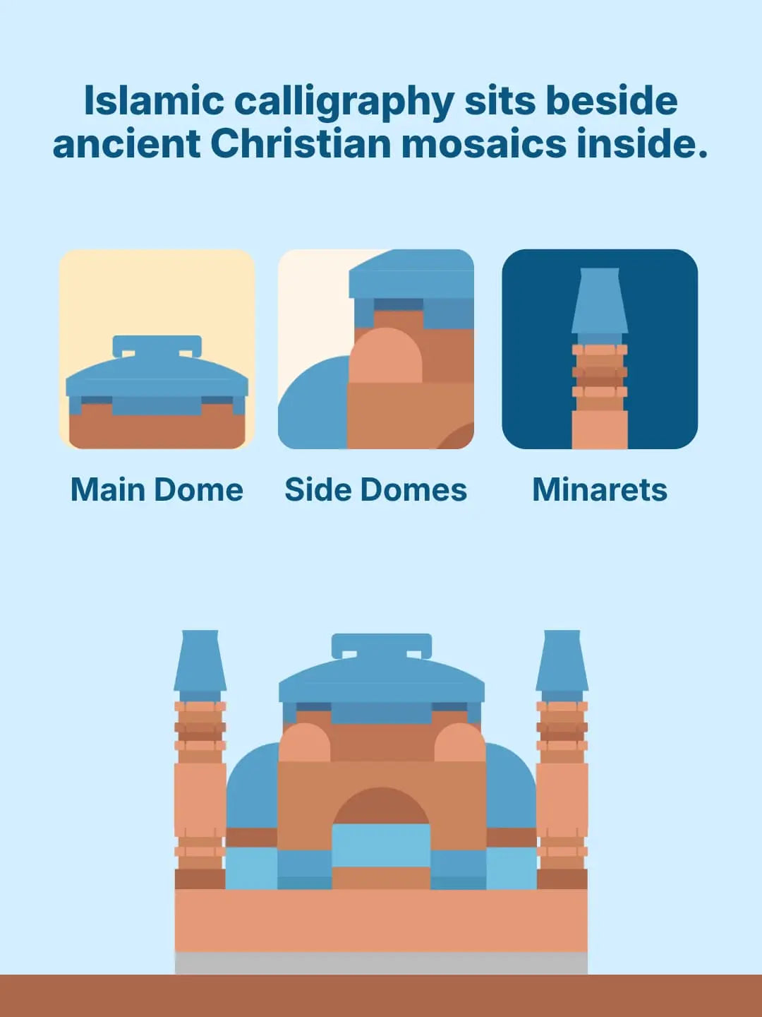 Islamic calligraphy sits beside ancient Christian mosaics inside: illustrated Hagia Sophia mini model highlighting three features, the main dome, side domes and minarets (mobile copy)
