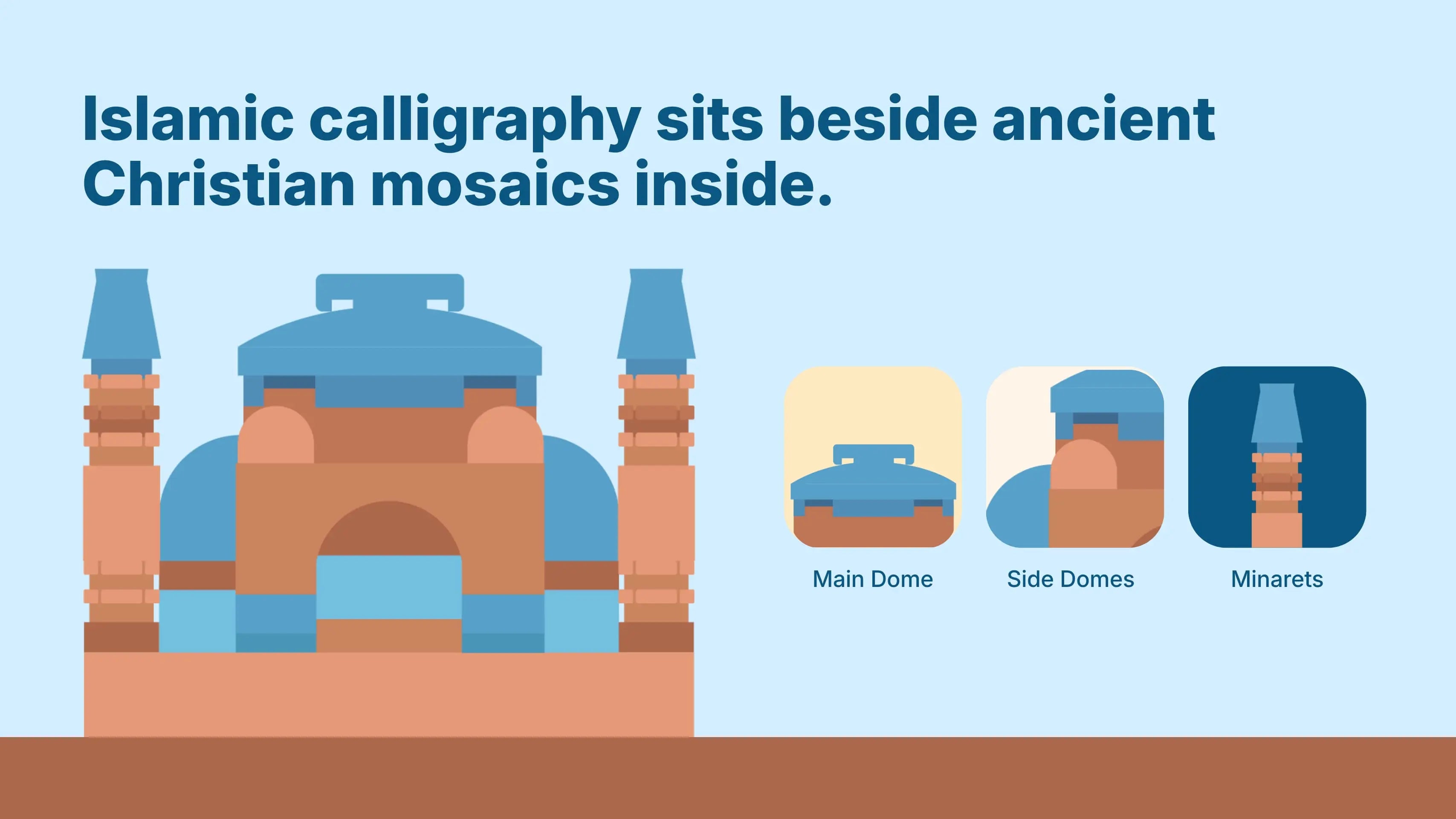 Islamic calligraphy sits beside ancient Christian mosaics inside: illustrated Hagia Sophia mini model highlighting three features, the main dome, side domes and minarets