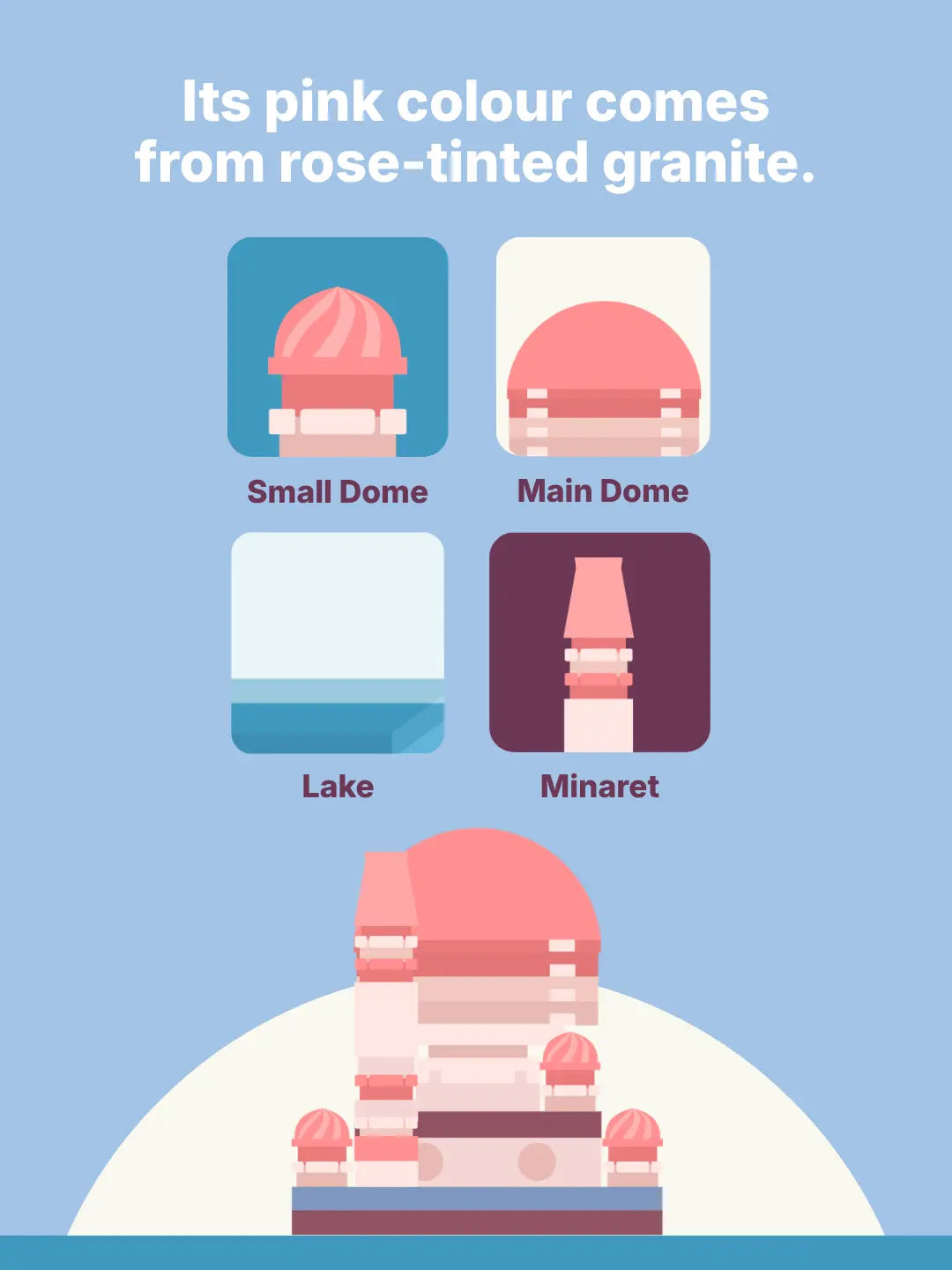 Its pink colour comes from rose-tinted granite: illustrated Putra Mosque mini model highlighting four features, the main dome, lake, small dome and minaret (mobile copy)