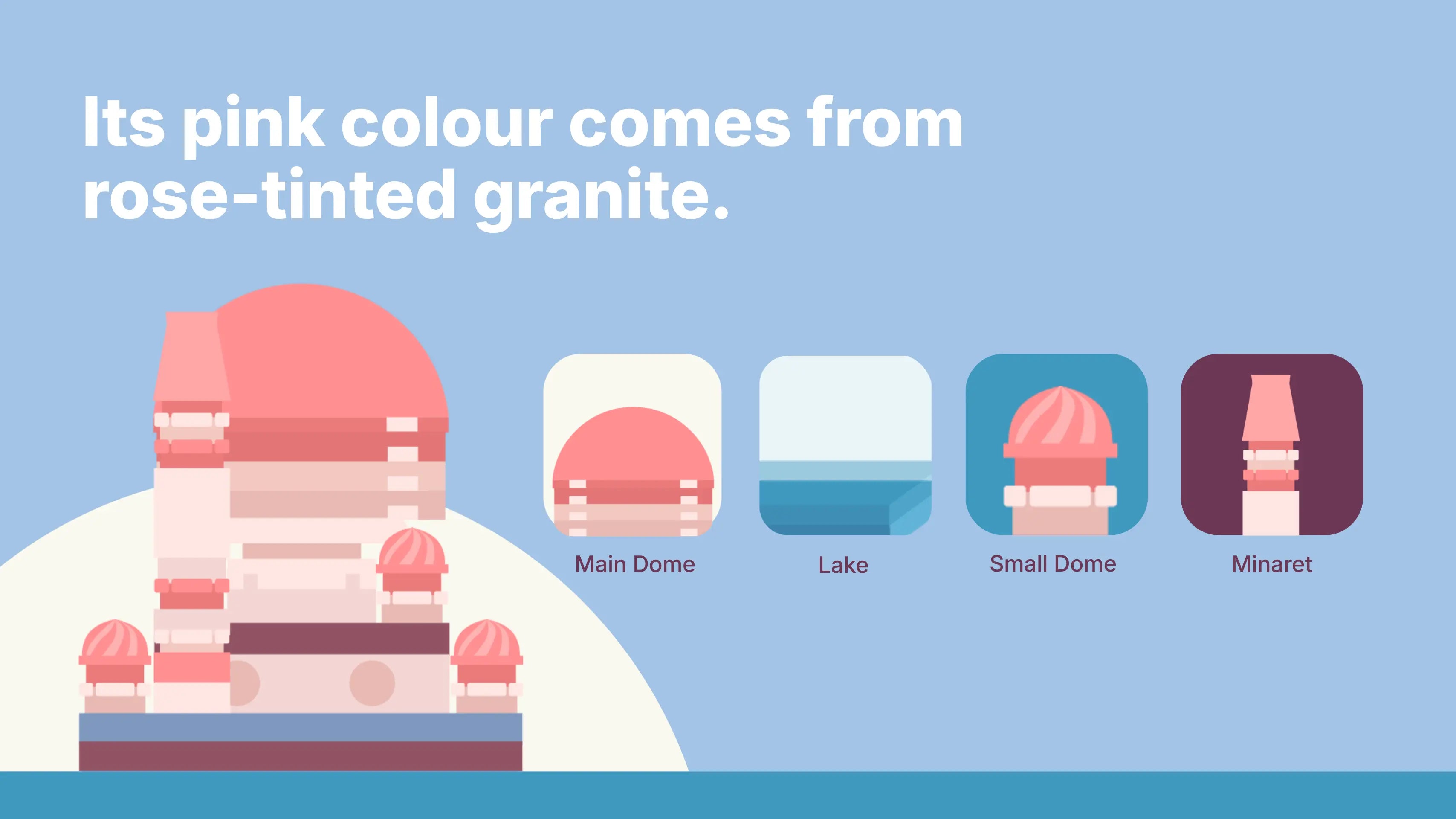 Its pink colour comes from rose-tinted granite: illustrated Putra Mosque mini model highlighting four features, the main dome, lake, small dome and minaret