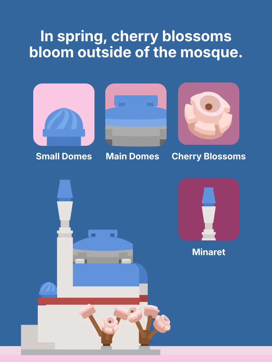 In spring, cherry blossoms bloom outside of the mosque: illustrated Tokyo Camii mini build highlighting four features, the small domes, main domes, cherry blossoms and minaret (mobile copy)