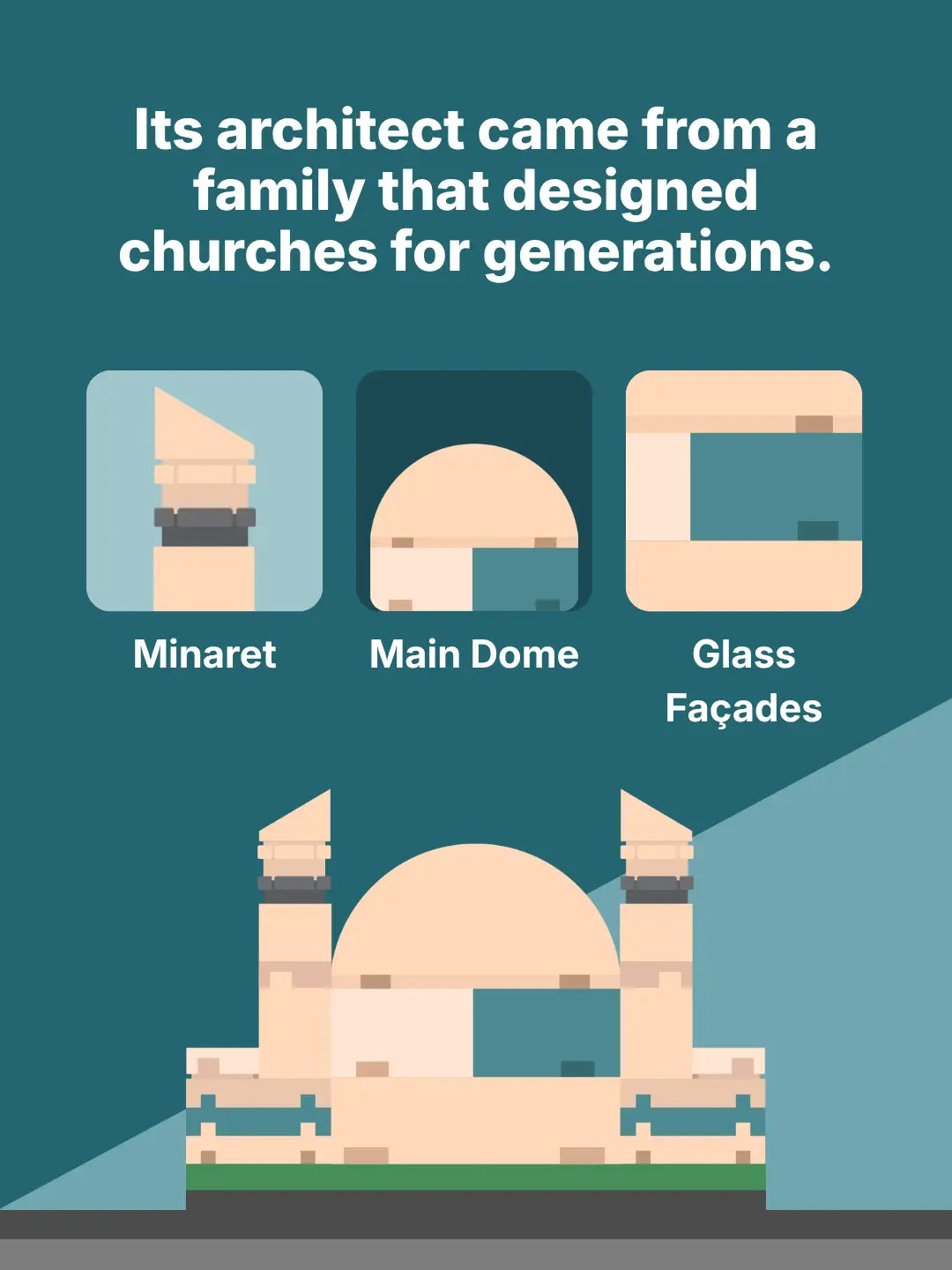 Its architect came from a family that designed churches for generations: illustrated Cologne Central Mosque mini model highlighting three features, the minaret, main dome and glass façades (mobile copy)