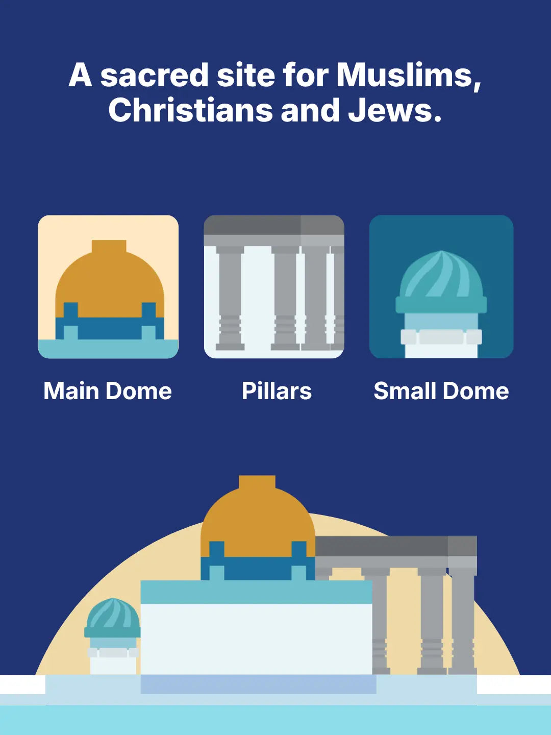 A sacred site for Muslims, Christians and Jews: illustrated Dome of the Rock mini model highlighting three features, the main dome, small dome and pillars (mobile copy)