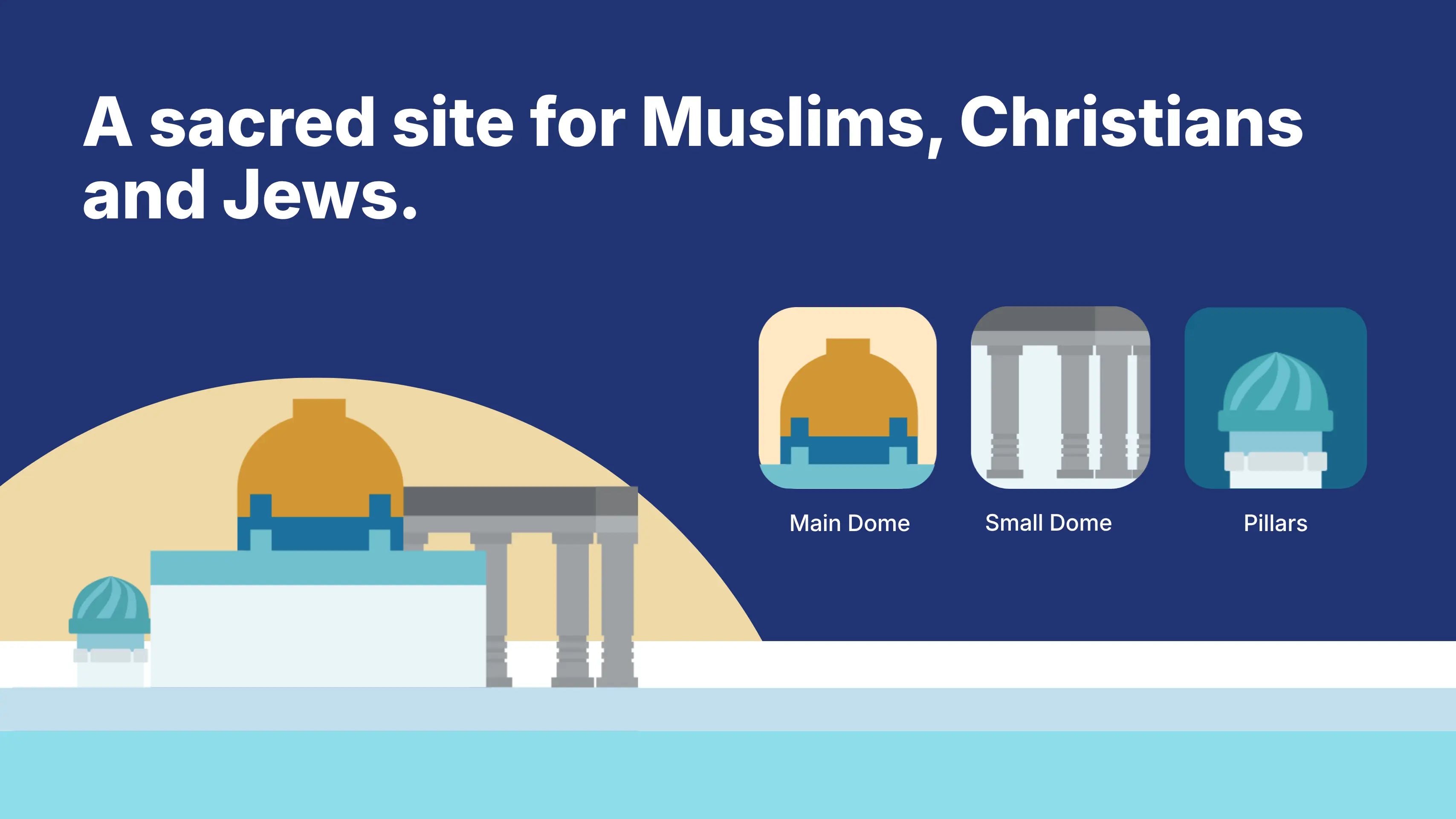 A sacred site for Muslims, Christians and Jews: illustrated Dome of the Rock mini model highlighting three features, the main dome, small dome and pillars