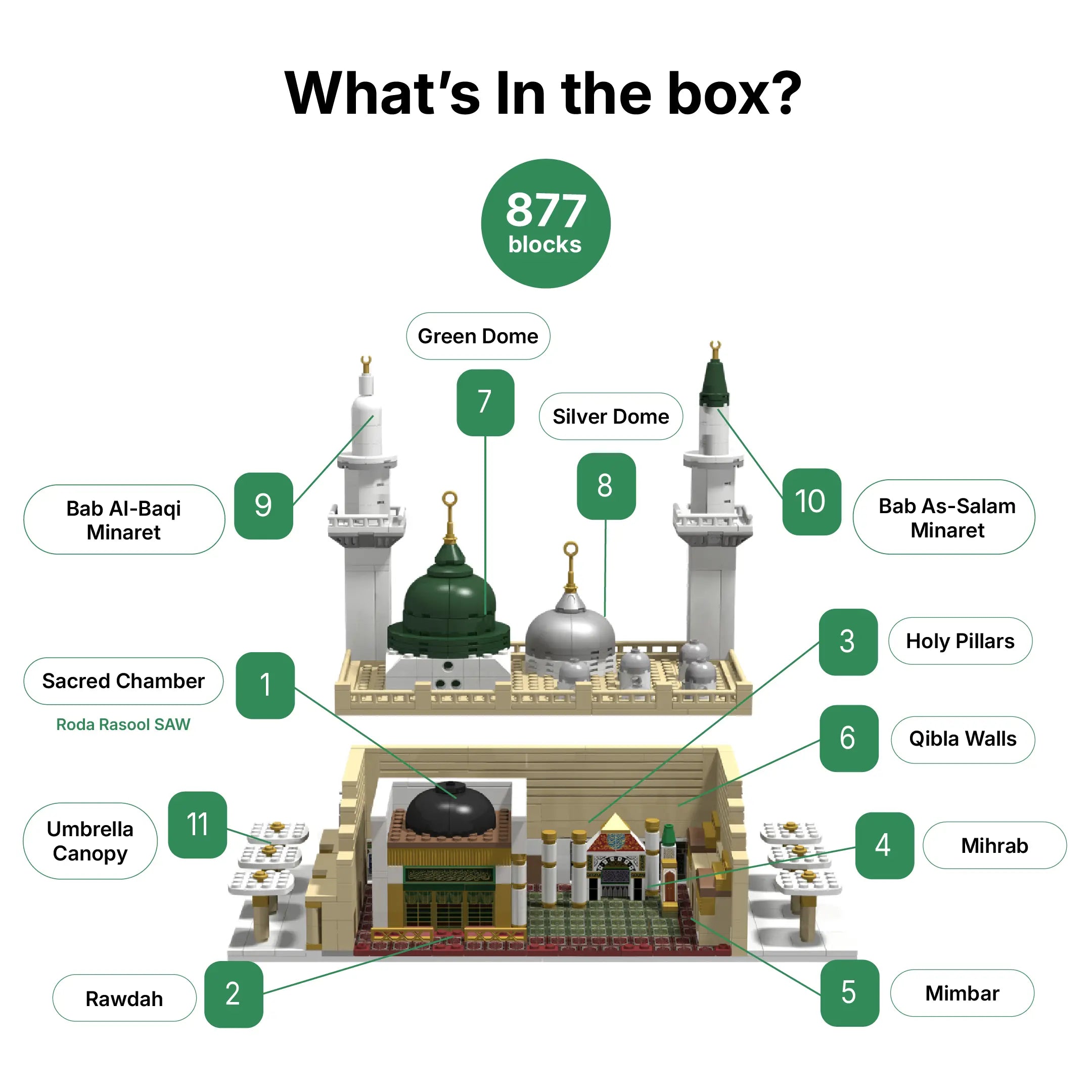What's in the box: 877 blocks building the Green Dome, Silver Dome, two minarets, Holy Pillars, Qibla Walls, Sacred Chamber (Roda Rasool SAW), Umbrellas, Mihrab, Mimbar, and Rawdah (mobile copy)