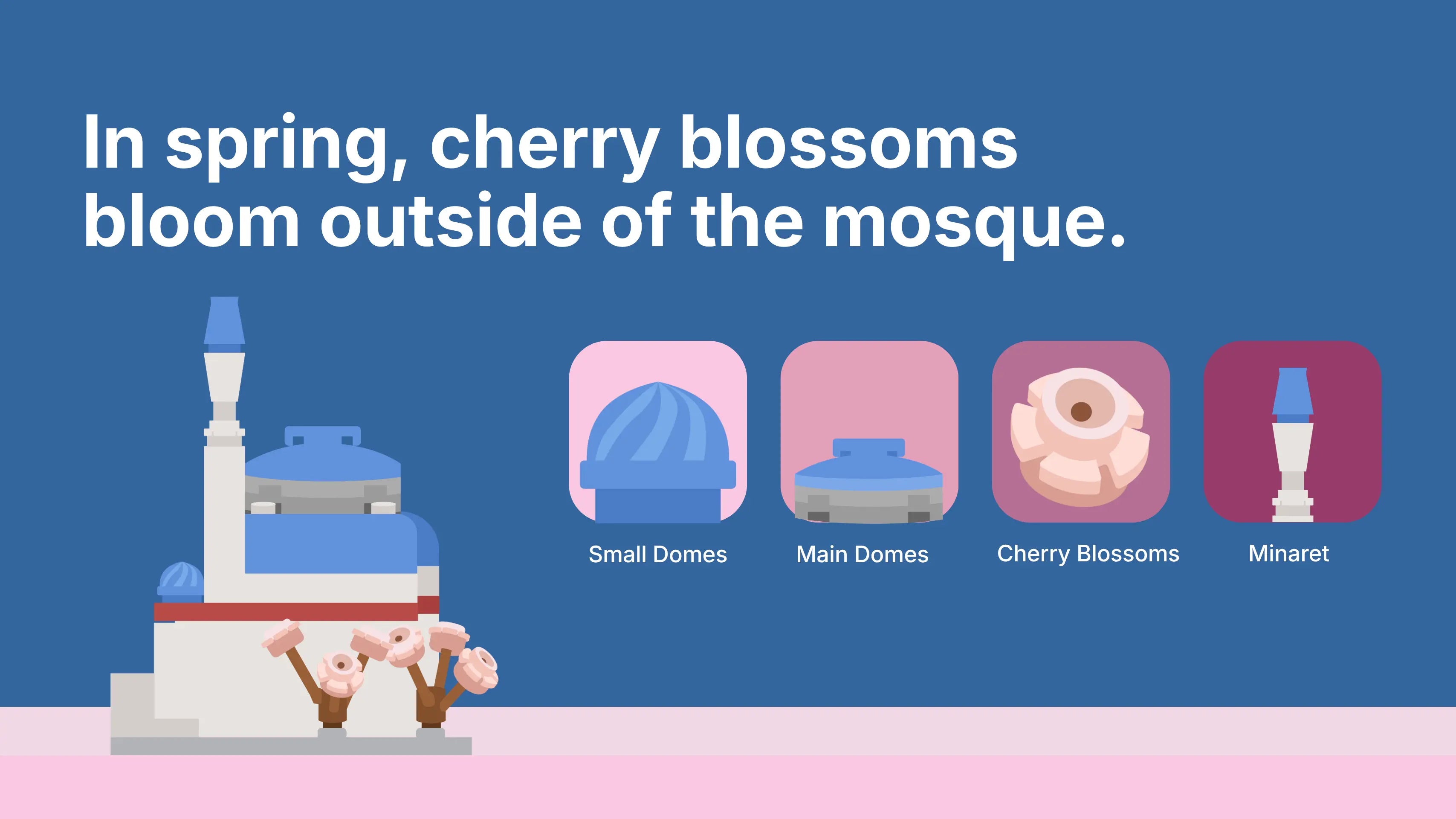 In spring, cherry blossoms bloom outside of the mosque: illustrated Tokyo Camii mini build highlighting four features, the small domes, main domes, cherry blossoms and minaret